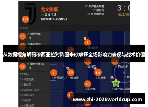 从数据视角解码穆西亚拉对阵国米欧联杯全场影响力表现与战术价值