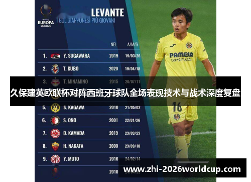 久保建英欧联杯对阵西班牙球队全场表现技术与战术深度复盘
