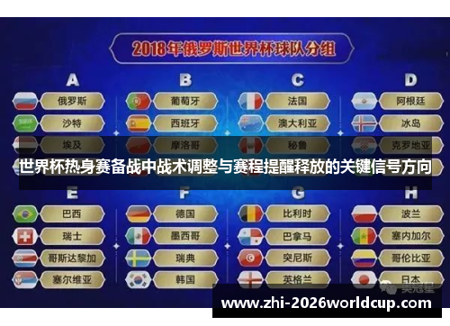 世界杯热身赛备战中战术调整与赛程提醒释放的关键信号方向