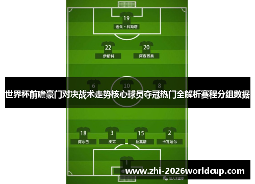 世界杯前瞻豪门对决战术走势核心球员夺冠热门全解析赛程分组数据